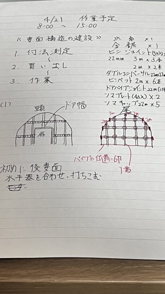 ざっくり書いた設計図